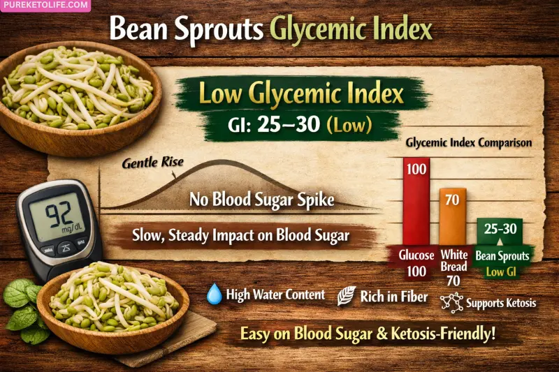 glycemic index