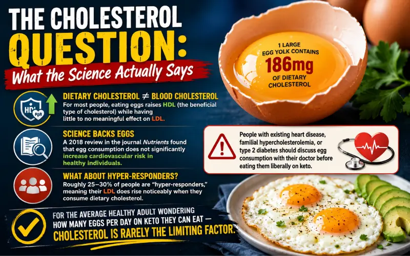 the cholesterol question