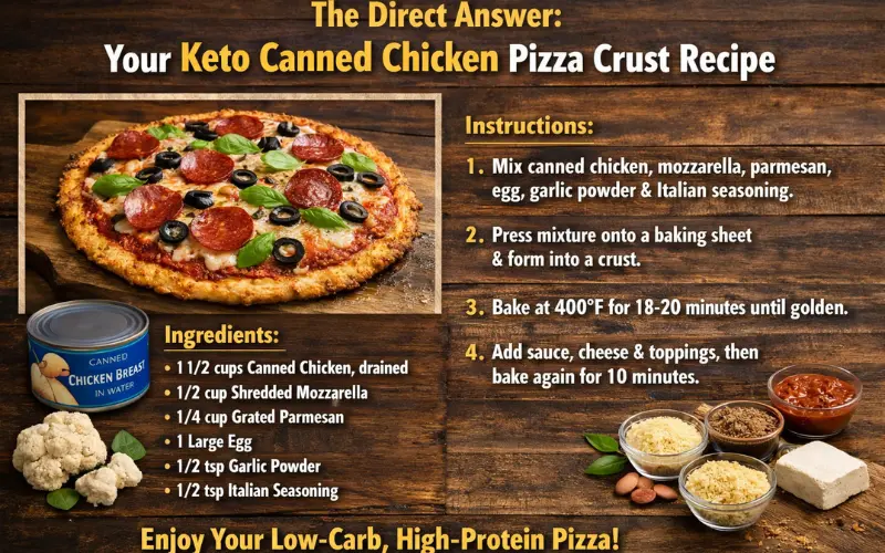 the direct answer your keto canned chicken pizza crust recipe