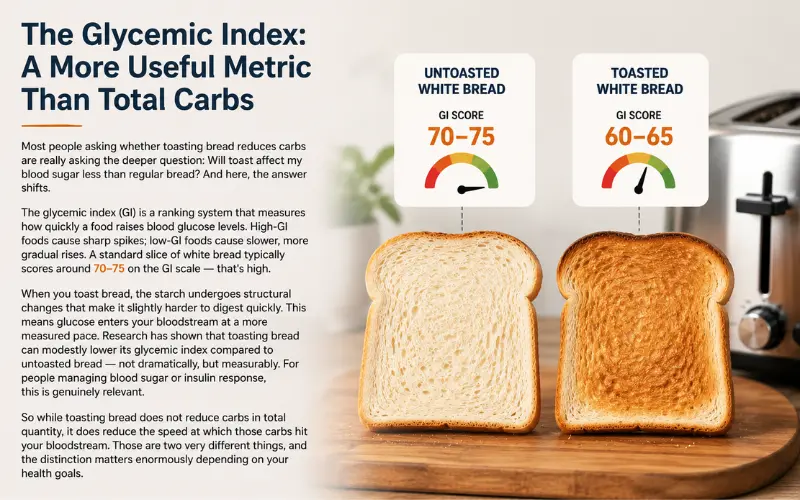 the glycemic index