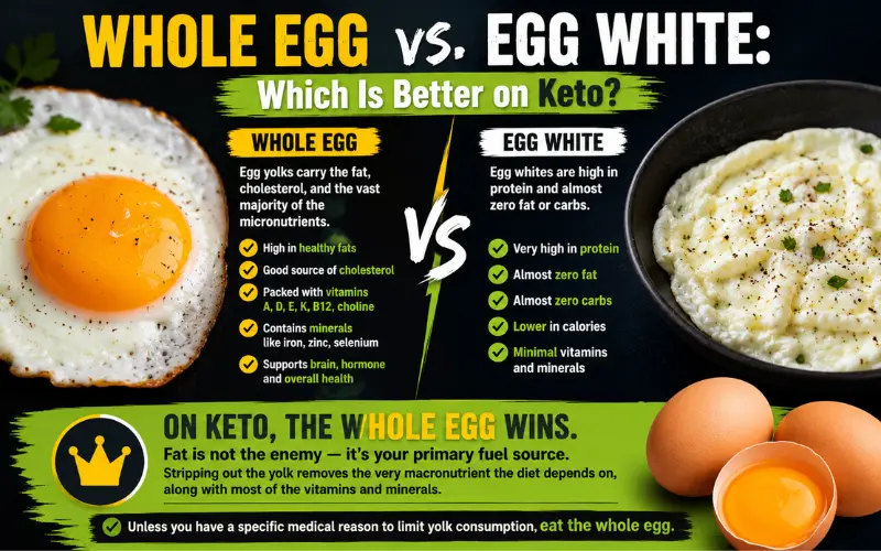 whole egg vs egg white
